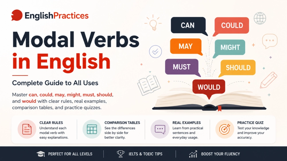Modal Verbs in English: Complete Guide to All Uses
