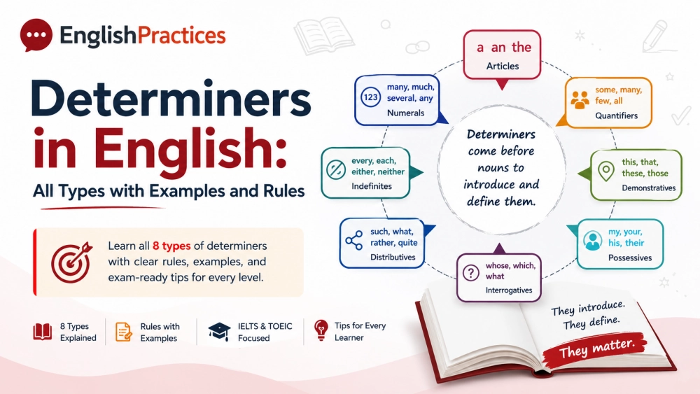 Determiners in English: All Types with Examples and Rules